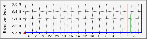 r1.summersoft.fay-ar.us Traffic Graph